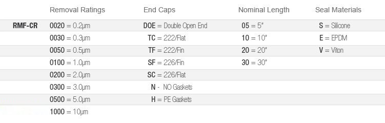 CSD Lenticular Filter Ordering Information