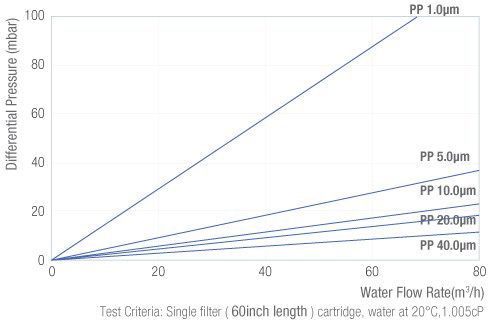 HF150-60-流量图.jpg