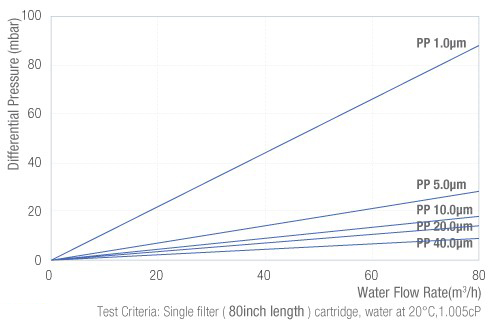 HF150-80-流量图.jpg