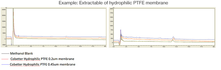 HPLC-PTFE-filter.jpg