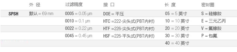 SPSH-制药全流体过滤-选型-cn.jpg