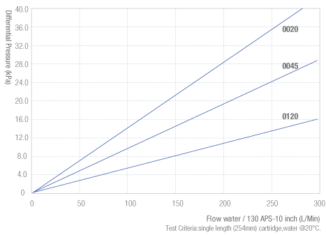 130-APS-流量图-电子.png