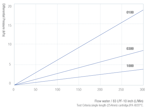 130-LPF-流量图-电子.png