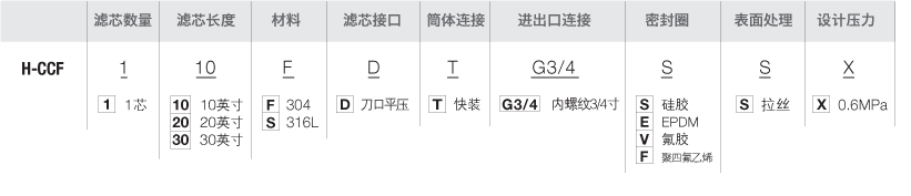 H-CCF-选型-过滤器.png