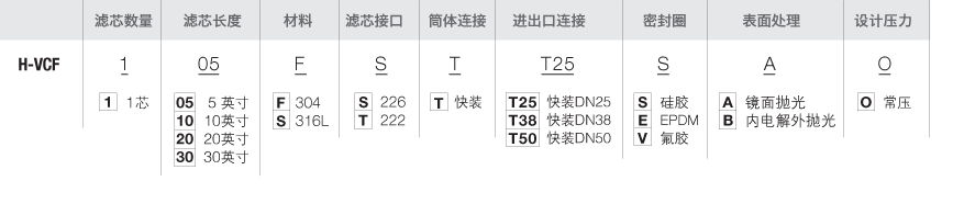 H-VCF-选型-过滤器.png