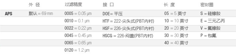 APS-制药全流体过滤-选型-cn.jpg