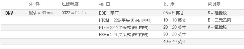 DNV-制药全流体过滤-选型-cn.jpg