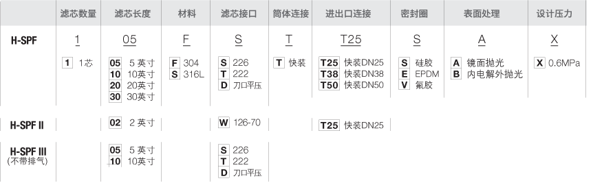 H-SPF-选型-过滤器.png
