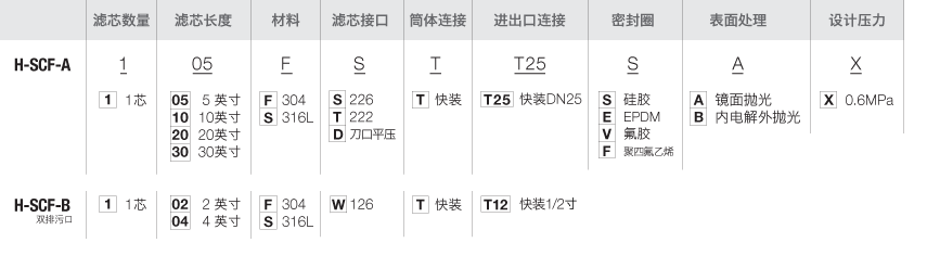 H-SCF-选型-过滤器.png