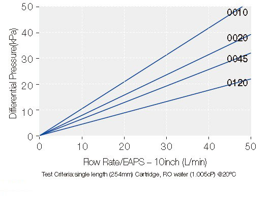 EAPS Flow Rate Characteristics.jpg