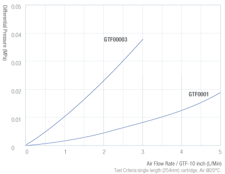 GTF-流量图-电子.png