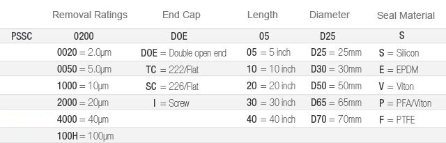 PSSC Pleated Stainless Steel Wire Cloth Ordering Information