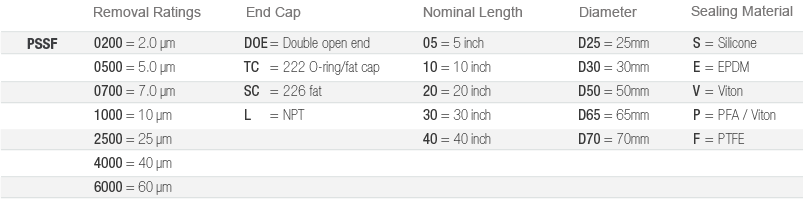 PSSF-食品饮料-选型.png