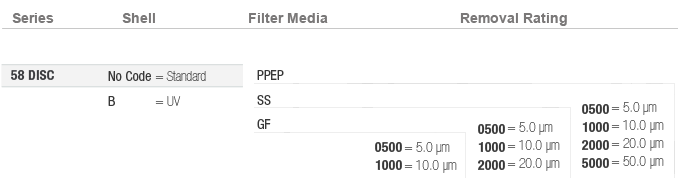 High Flow Rate Pre-head Filter Ordering Information