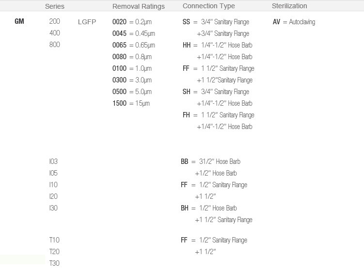 GlassFlow Ordering Information