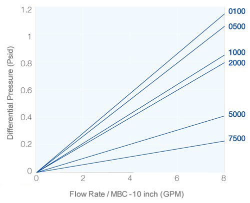 MBC-Filter-Cartridge--Cobetter.jpg