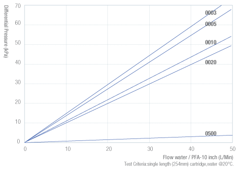 PFA-流量图-电子.png