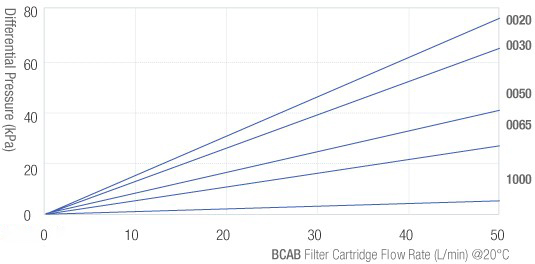 BCAB-流量图.jpg