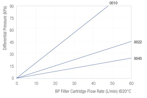 BP-Flowrate.jpg