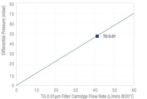 TG-Flowrate.jpg