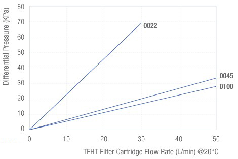 TFHT-流量图.jpg