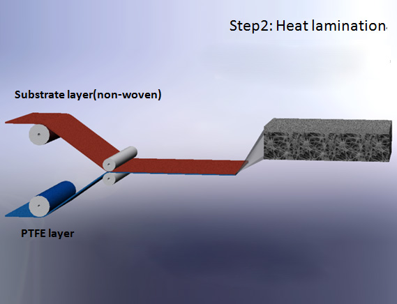 Laminated-ptfe-membrane.jpg