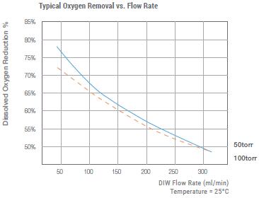 EX-DMB-L-Degassing-cbt.jpg