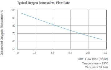 EX-DMF-3NC-EX-DMF-1GC-Degassing-cbt.jpg