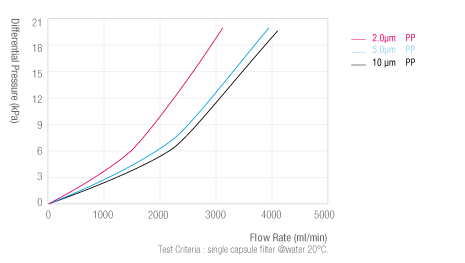 Small Volume Capsule-Small Volume Capsule-Cobetterfiltration